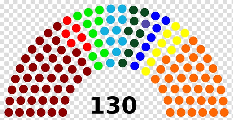 Karnataka Legislative Assembly election, 2018 Austrian legislative election, 2017 Gujarat legislative assembly election, 2017 2017 elections in India, Congreso transparent background PNG clipart