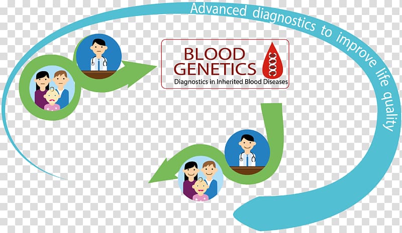 Genetic testing Genetics Disease Mutation DNA sequencing, others transparent background PNG clipart