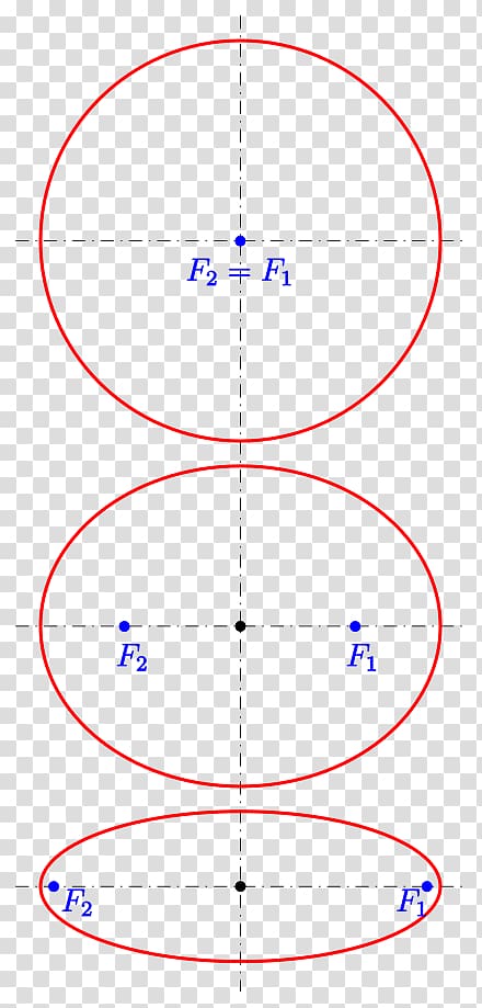 Ellipse Circumference Mathematics Conic section Curve, Mathematics transparent background PNG clipart