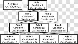 Document Line Angle White, line transparent background PNG clipart thumbnail