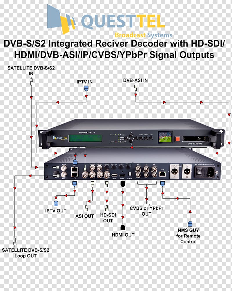 Electronics Digital Video Broadcasting Integrated receiver/decoder DVB-S Binary decoder, Biss Interface transparent background PNG clipart