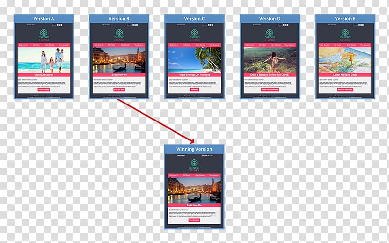 A/B testing Software Testing Email Computer Software Multivariate testing in marketing, mall activities advertising transparent background PNG clipart