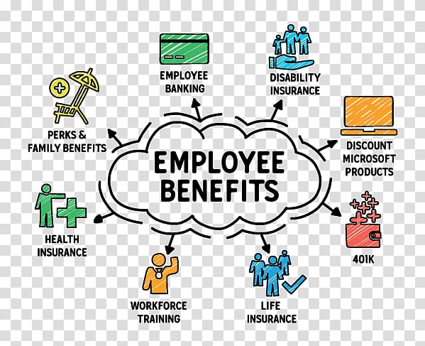 Employee benefits Pay and Benefits Life insurance, employee health benefits template transparent background PNG clipart
