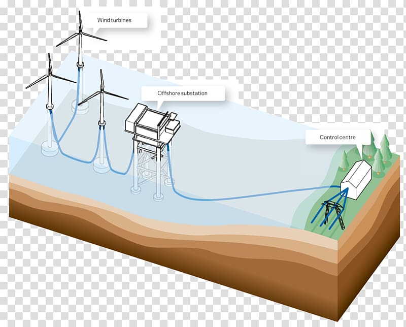 Wind farm Wind turbine Offshore wind power Nuclear power, farmer transparent background PNG clipart