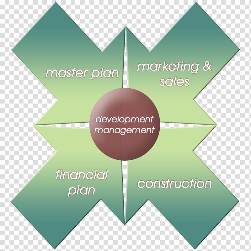 Property developer Real Estate Marketing Estate agent Diagram, real estate publicity transparent background PNG clipart