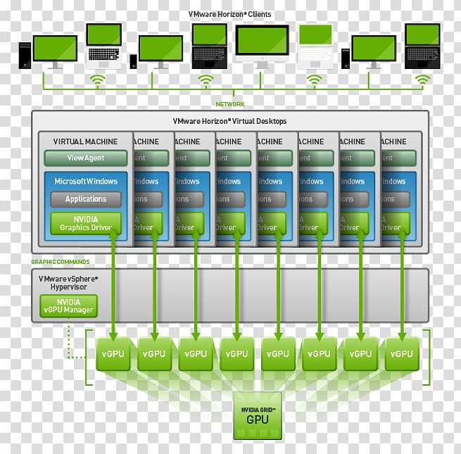 XenDesktop Desktop virtualization Nvidia Hypervisor Citrix Systems, technology grid transparent background PNG clipart