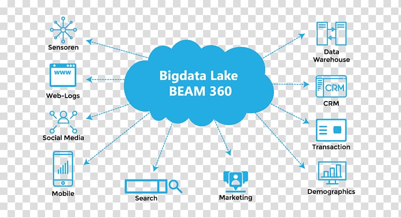 Data lake Big data Data warehouse Unstructured data, others transparent background PNG clipart