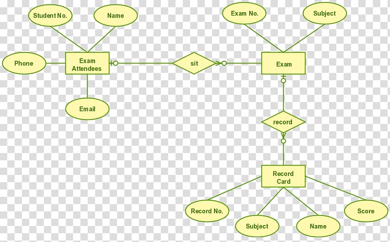Entity–relationship model Use case diagram Database Data flow diagram, hotel recipes transparent background PNG clipart