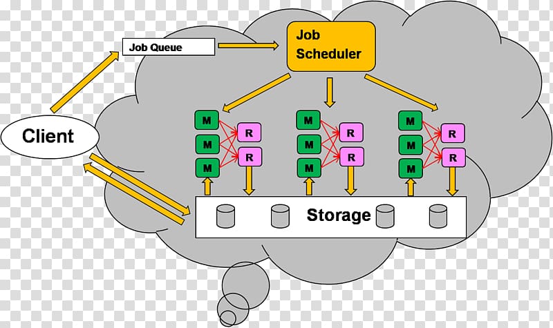 Cloud Computing Patterns: Fundamentals to Design, Build, and Manage Cloud Applications Cloud computing architecture Computer programming, clouds pattern transparent background PNG clipart