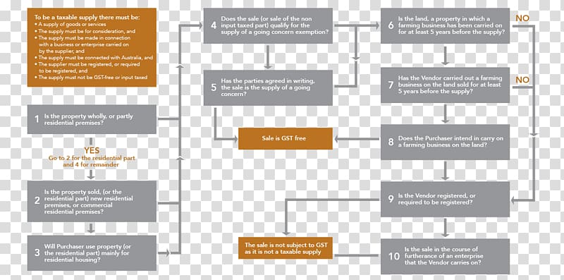 Farm Business Organizational Chart