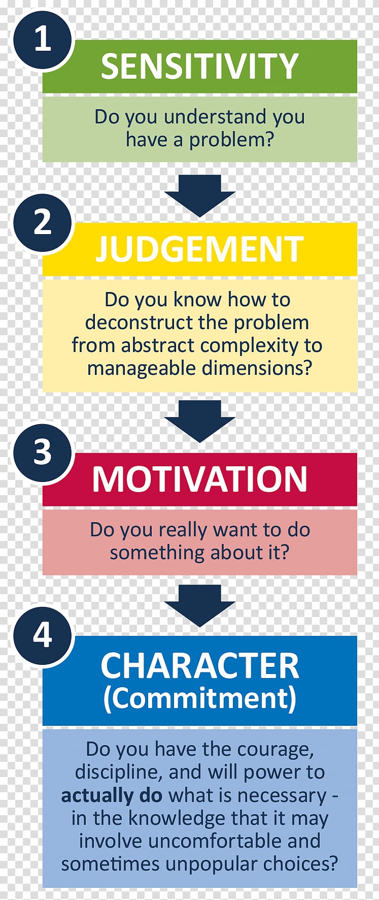 Lawrence Kohlberg\'s stages of moral development Morality Ethical decision Psychology, moral transparent background PNG clipart