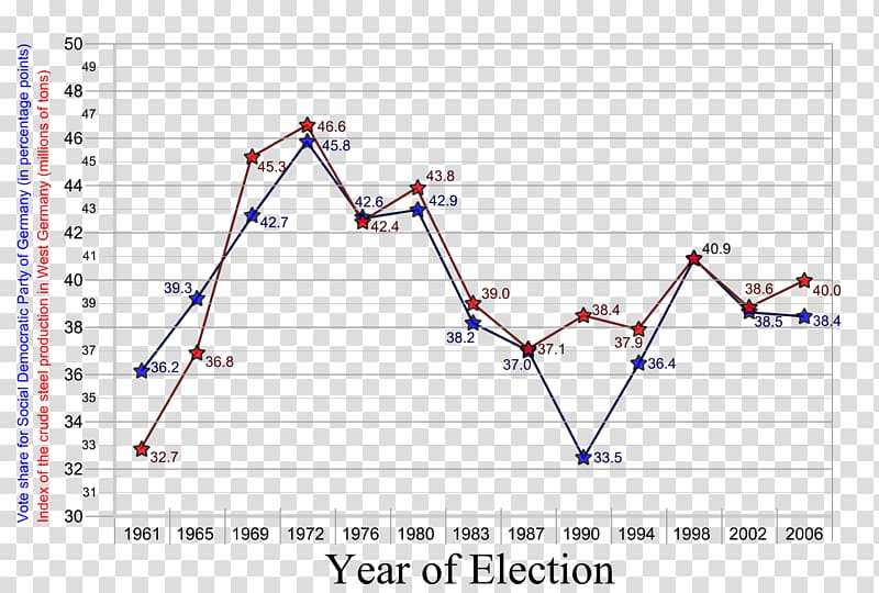 Correlation does not imply causation Graph of a function Mierscheid law Correlation and dependence Causality, lawyer transparent background PNG clipart