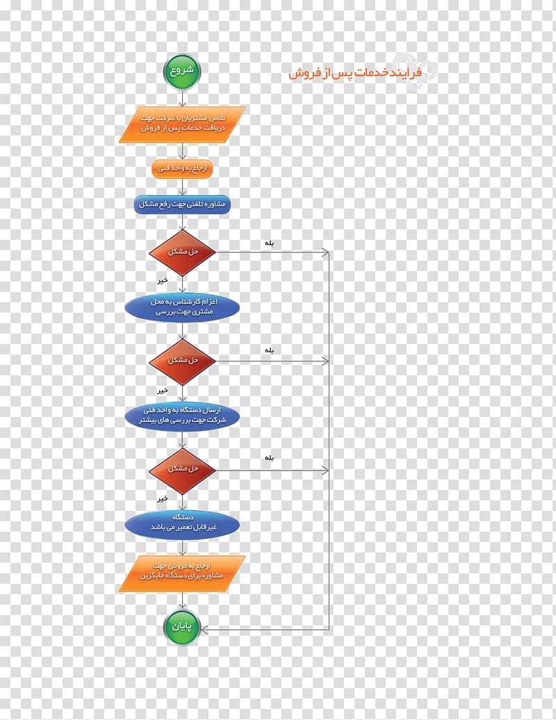 Multimedia Projectors Service Hitachi Diagram, flow chart transparent background PNG clipart