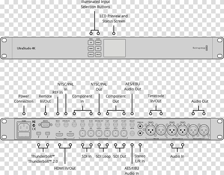 Screenshot Thunderbolt Blackmagic Design Specification 4K resolution, Dnxhr Codec transparent background PNG clipart