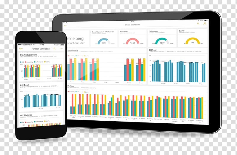 Overall equipment effectiveness Manufacturing Factory Performance indicator, Smart Factory transparent background PNG clipart