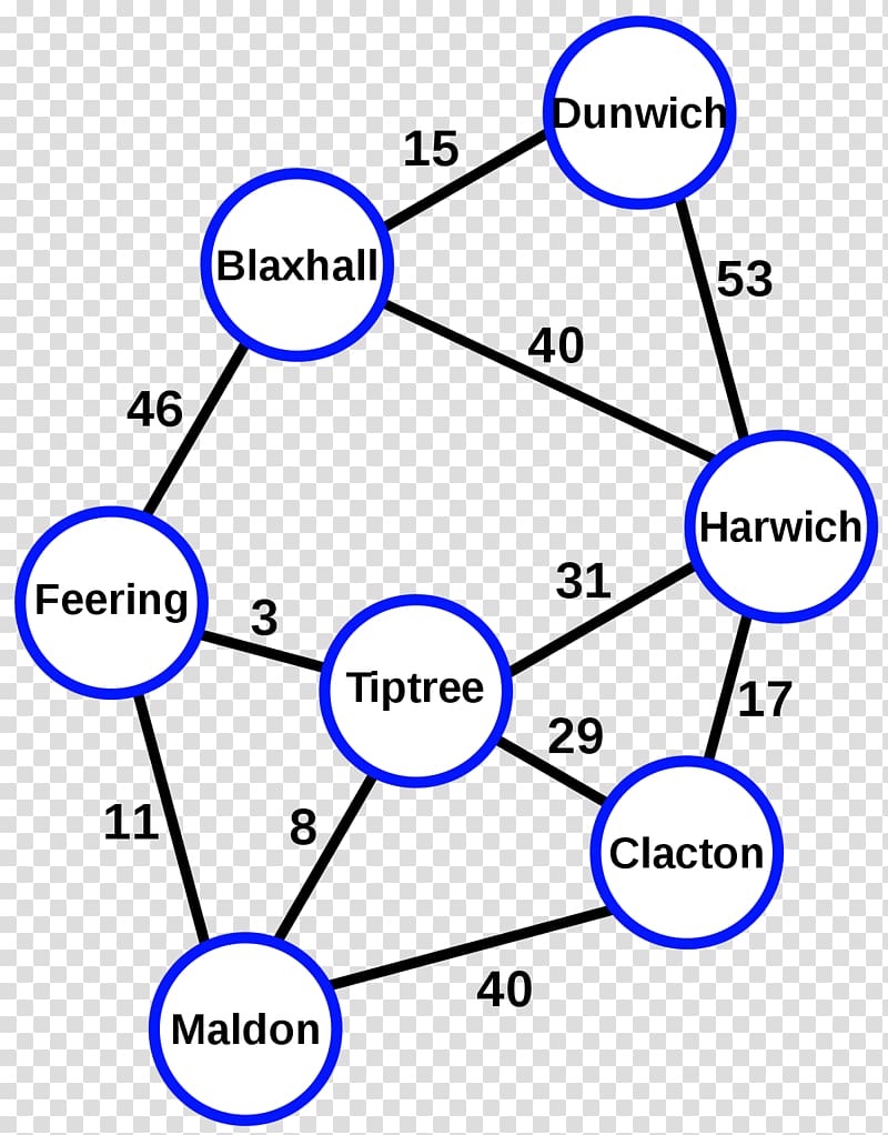 Directed graph Widest path problem Graph theory Algorithm, single source shortest path algorithm transparent background PNG clipart
