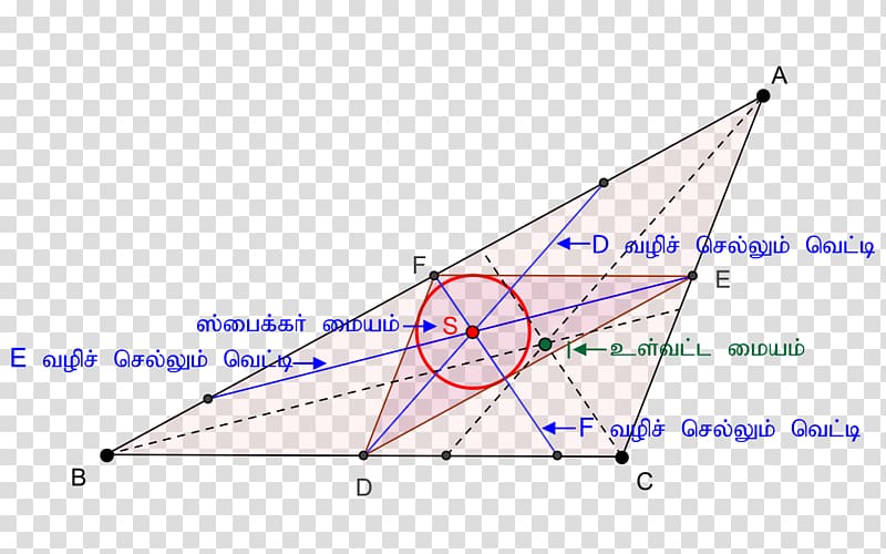Triangle Cleaver Spieker center Geometry, tamil transparent background PNG clipart
