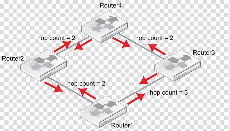 Routing Information Protocol Computer network Subnetwork Hop, fortinte transparent background PNG clipart