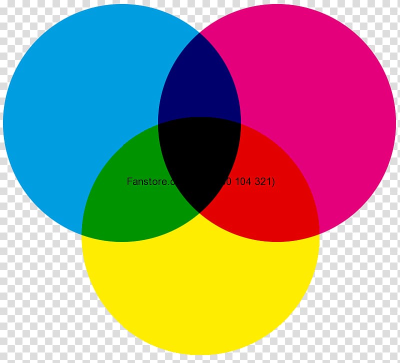 CMYK color model Subtractive color Color space, colors transparent background PNG clipart
