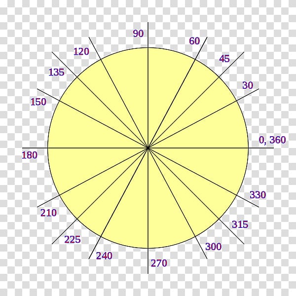 Circle Angle Degree Trigonometry Gradian, circle transparent background PNG clipart