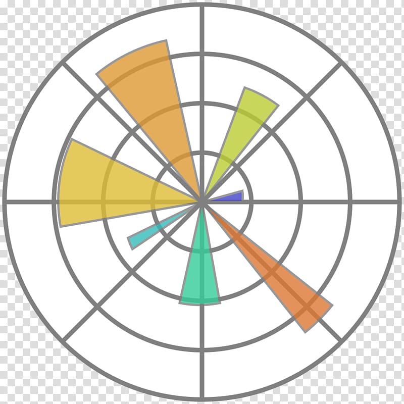 matplotlib Python NumPy Data visualization, text border transparent background PNG clipart