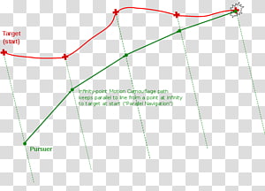 Line Point Angle, line transparent background PNG clipart thumbnail