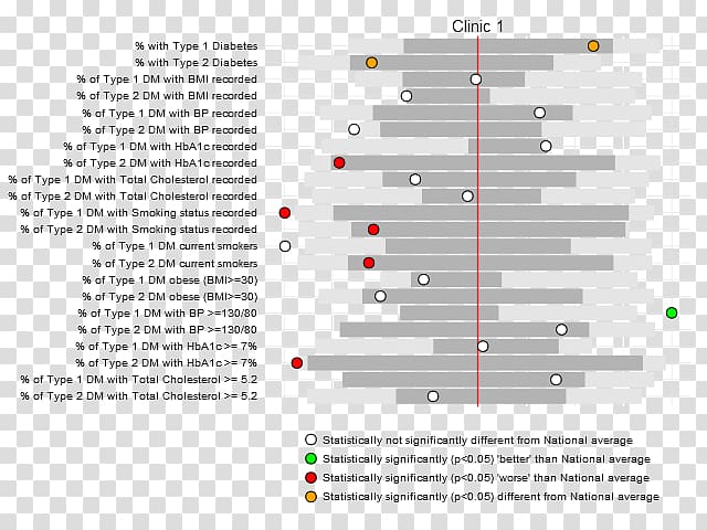 Vertebral column Chart Plot Statistics, creative chart transparent background PNG clipart