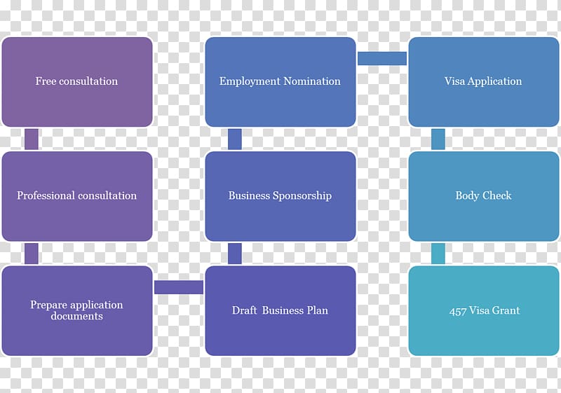 Organization Business Bankruptcy Management Finance, Permanent Residence transparent background PNG clipart