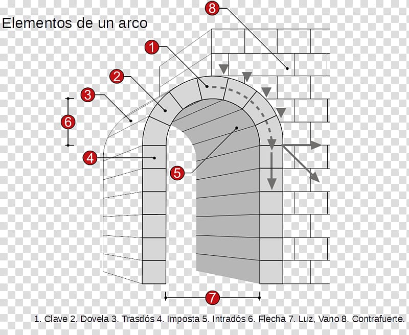 Romanesque architecture Arc de mig punt Entablature, design transparent background PNG clipart