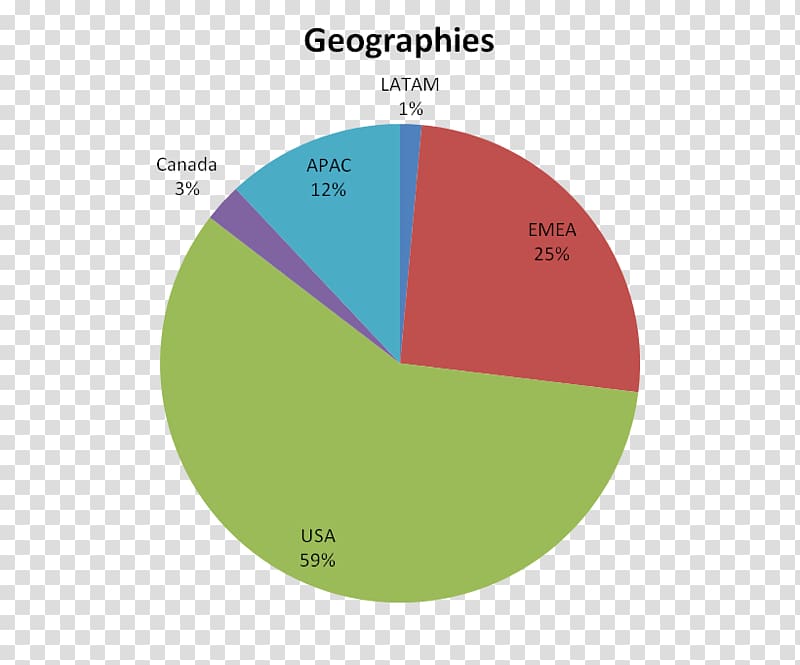 Target market Target audience Master's Degree Targeted advertising Master of Science in Engineering Management, Marketing transparent background PNG clipart