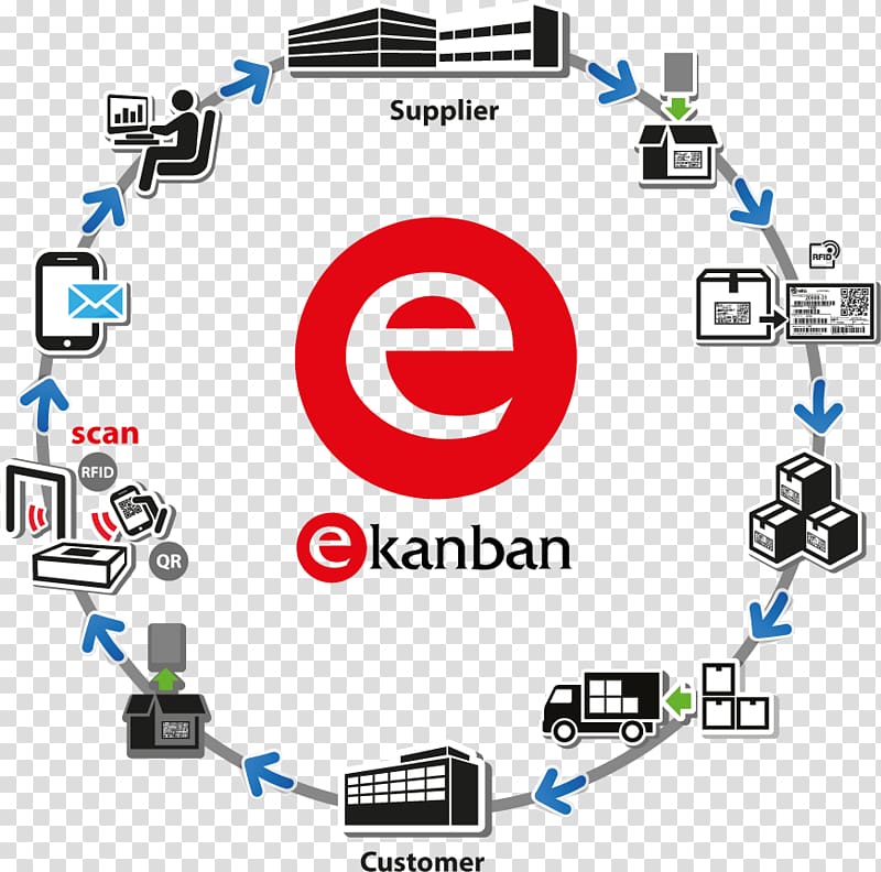 Kanban Manufacturing System Logistics Industry, push button transparent background PNG clipart