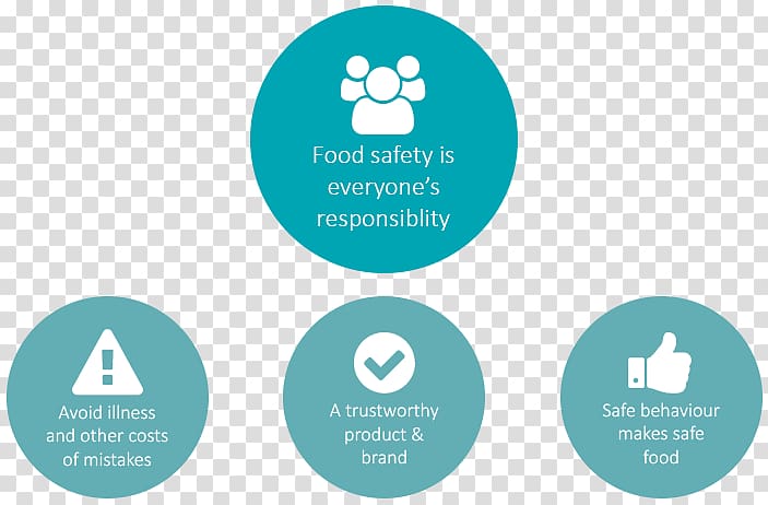 Food safety Safety culture Food Standards Australia New Zealand, Safety Culture transparent background PNG clipart