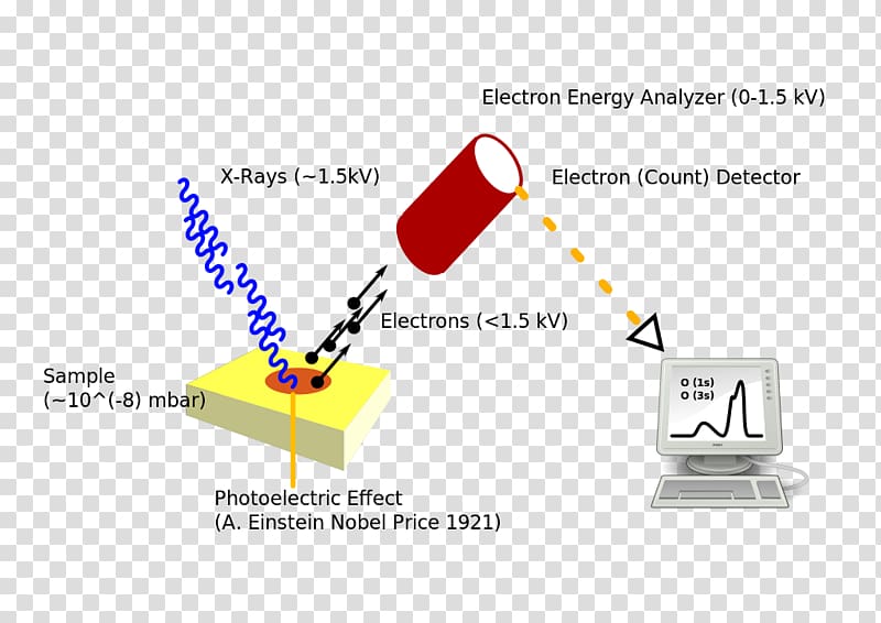 electric effect Light X-ray electron spectroscopy n, light transparent background PNG clipart