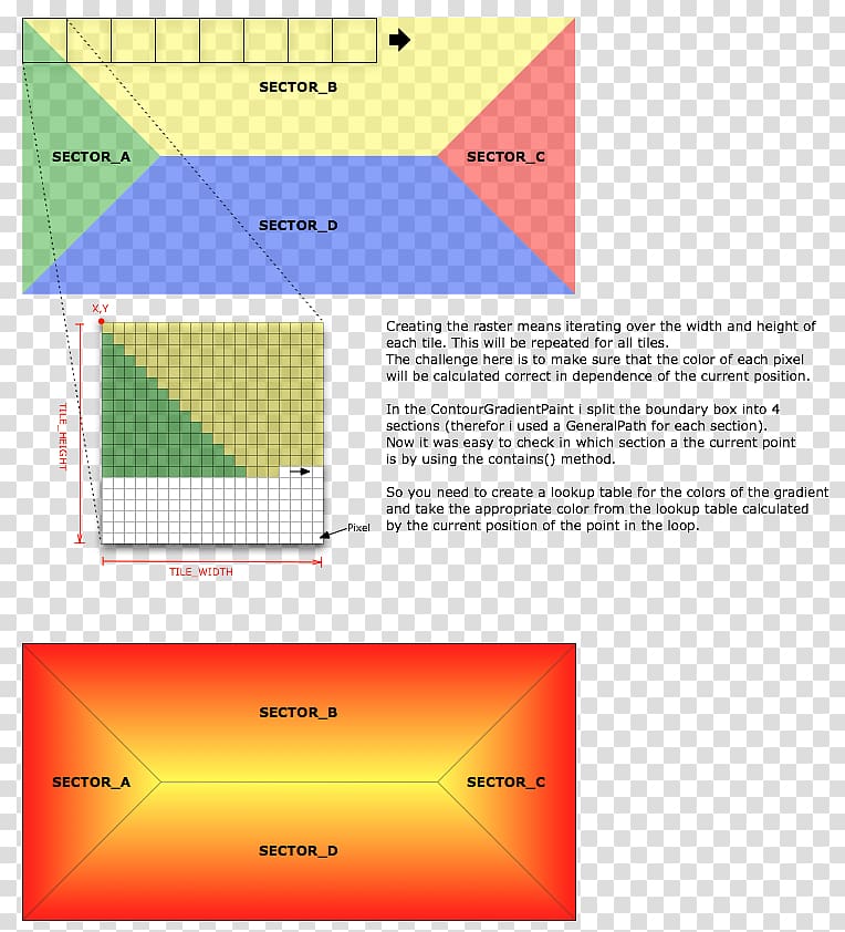 Color gradient gradient Yellow, creative gradient maps transparent background PNG clipart