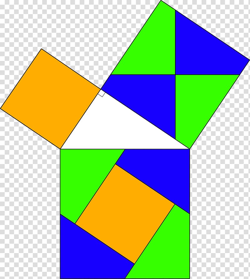Pythagorean theorem Jigsaw Puzzles Mathematician Pythagoreanism Mathematics, Mathematics transparent background PNG clipart