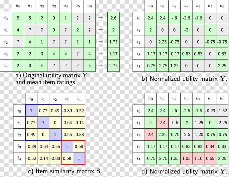 Student Report card Microsoft Excel Formula, student transparent background PNG clipart