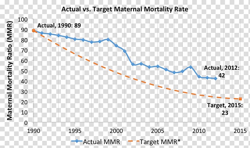 Mortality rate Maternal death Maternal Mortality Ratio Maternal health, woman transparent background PNG clipart