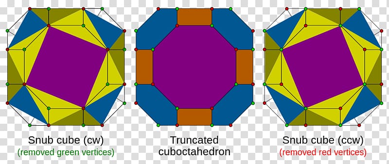 Polyhedron Truncation Snub cube Alternation, cube transparent background PNG clipart