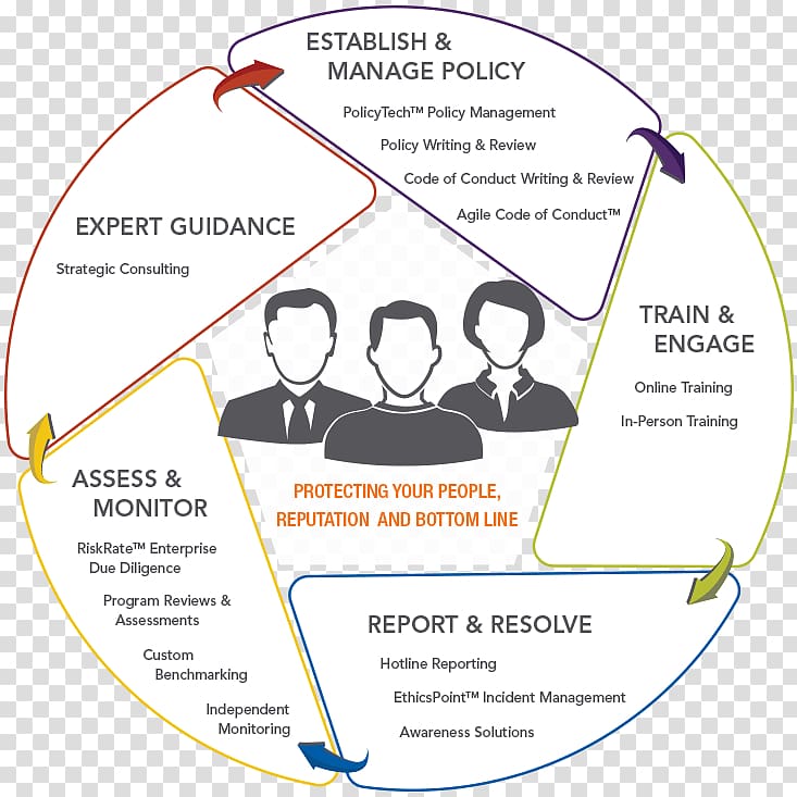 Computer Software Regulatory compliance NAVEX Global, Inc. Service Convercent, ethics and compliance program structure transparent background PNG clipart