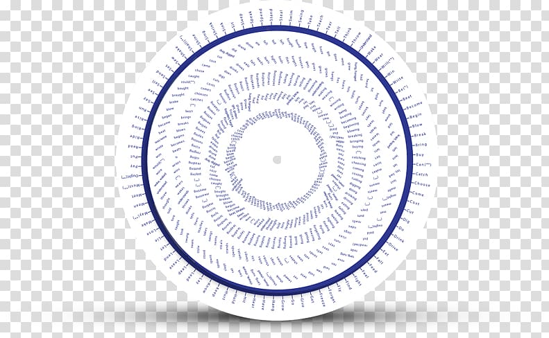 Eye Circle, irregular material transparent background PNG clipart