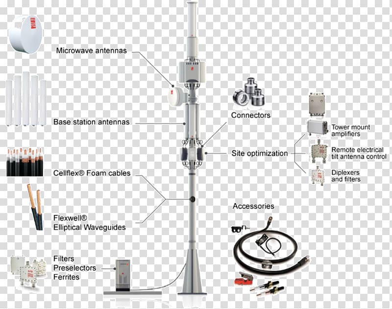 Radio Frequency Systems Aerials, radio transparent background PNG clipart