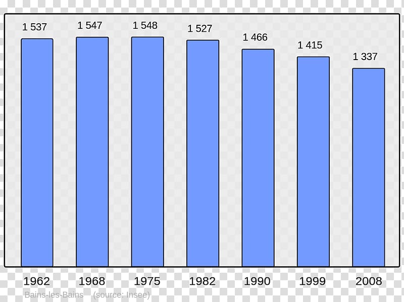 Angoulême Population Beaucaire City Wikipedia, city transparent background PNG clipart