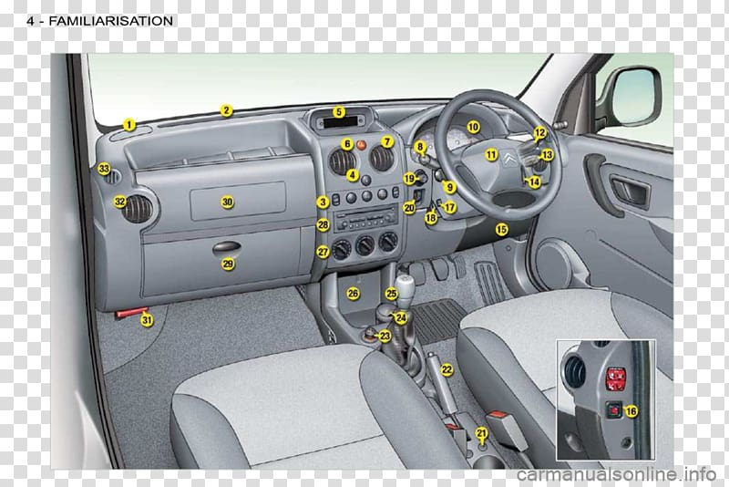 Citroën Berlingo Car door Citroën C5, citroen Berlingo transparent background PNG clipart