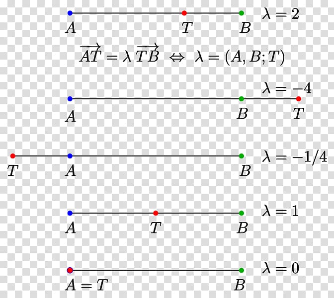 Delingsforhold Point Line segment Geometry Wikipedia, definition transparent background PNG clipart