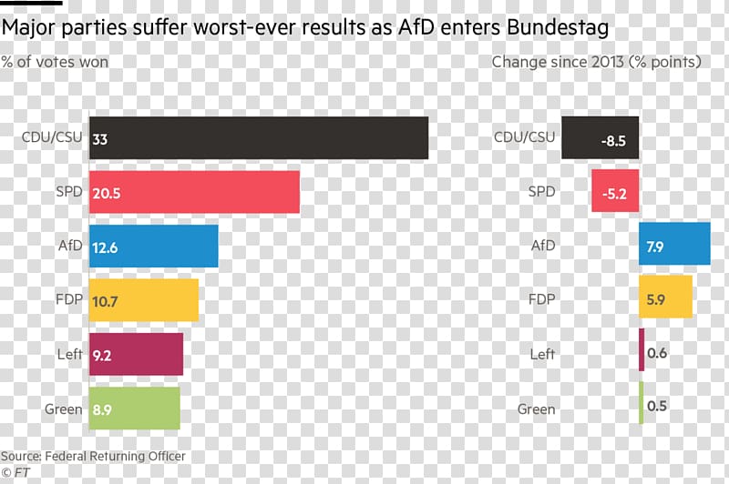 German federal election, 2017 Social Democratic Party of Germany European Parliament election, 2014, Times Journal transparent background PNG clipart