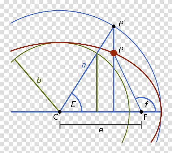 Eccentric anomaly True anomaly Mean anomaly Orbit Semi-major and semi-minor axes, Angle transparent background PNG clipart