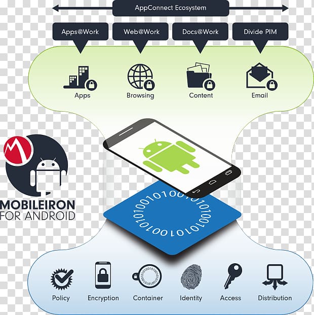 MobileIron Samsung Knox Mobile device management Mobile app Fiberlink Communications Corp., android transparent background PNG clipart