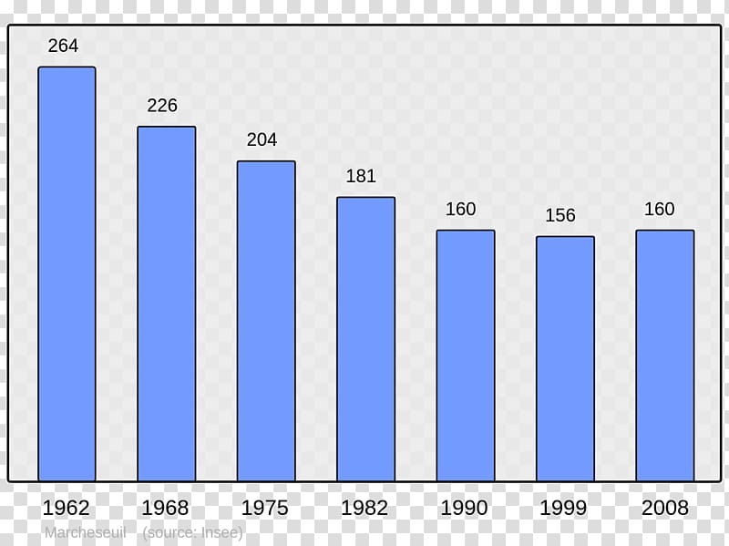 Population Auzits Wikipedia Wikimedia Foundation Aigne, Primorsko Municipality transparent background PNG clipart