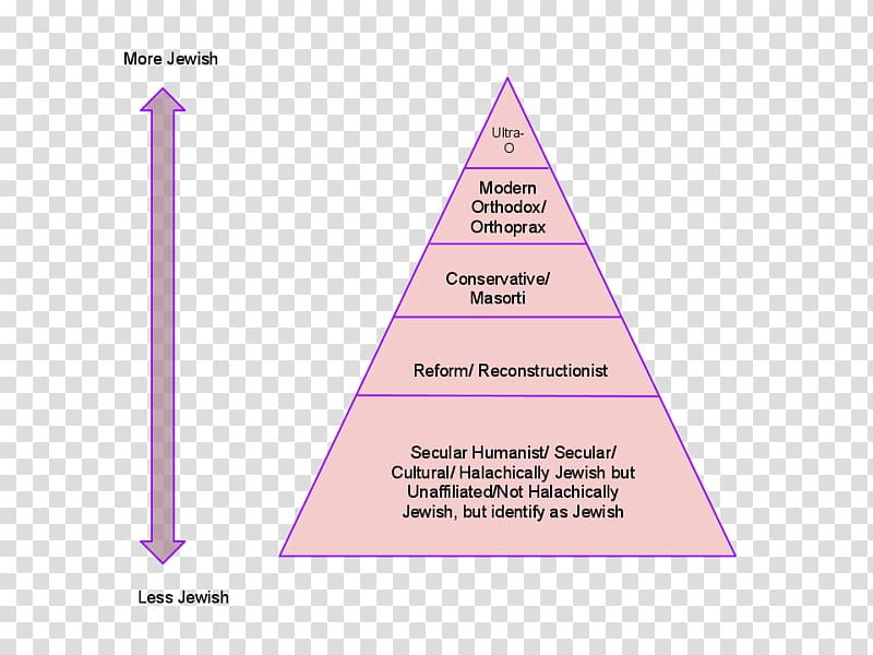 Triangle Diagram Brand, triangle transparent background PNG clipart ...