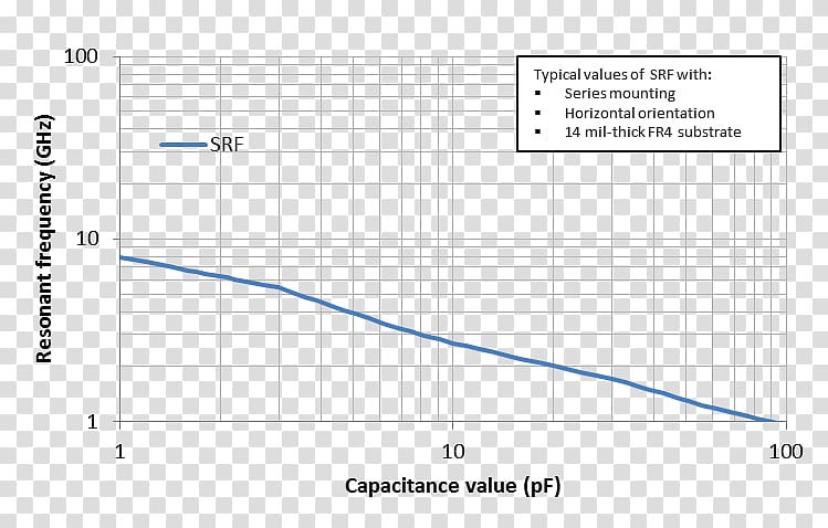 Capacitor Equivalent Chart